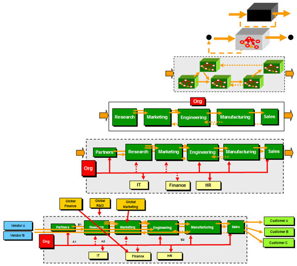 Company Structure & Work-Flow